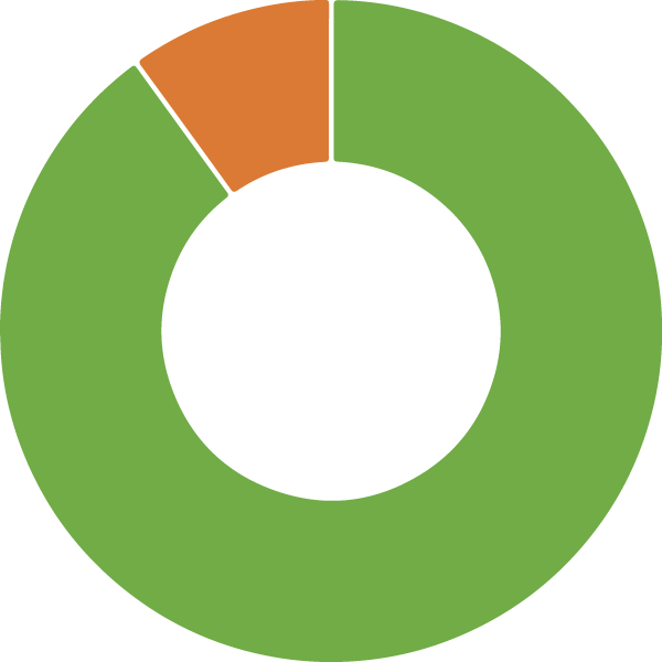graph - World's Children