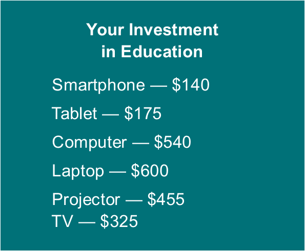 Your Investment in Education
