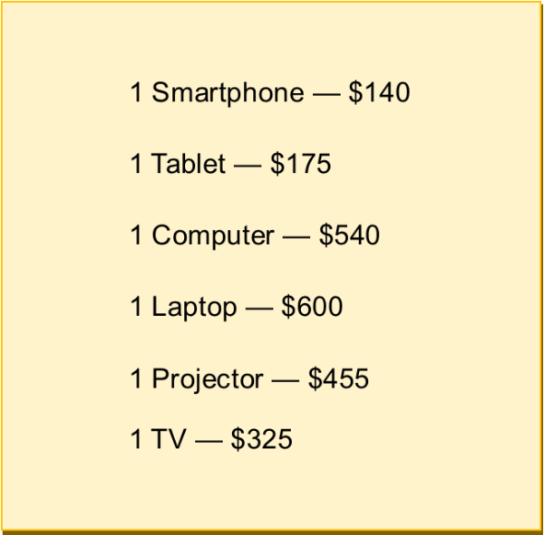 Costs for remote education